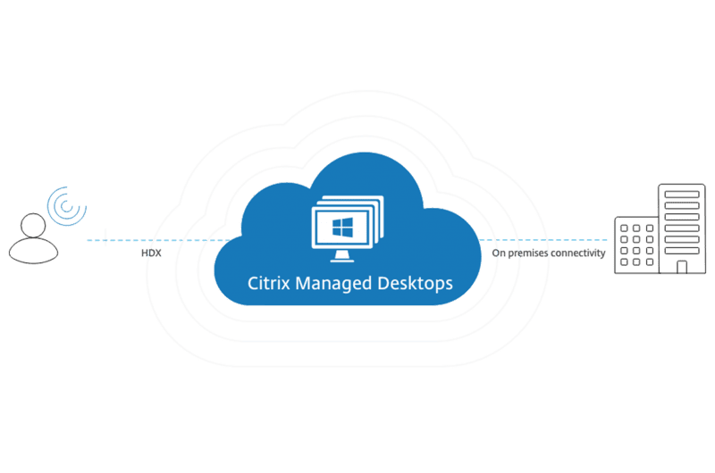 HTG - Citrix - Managed desktops