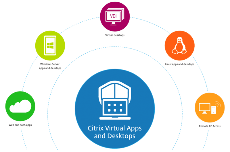 HTG - Citrix - Virtual apps and desktops