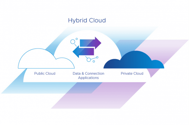 HTG - VMware - Hybrid Cloud